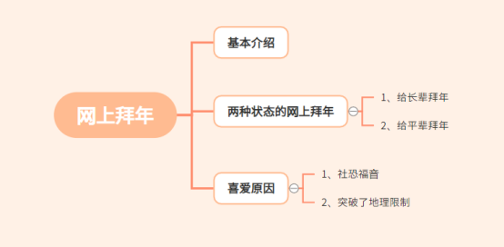 春节期间有哪些你特别喜欢的事情？