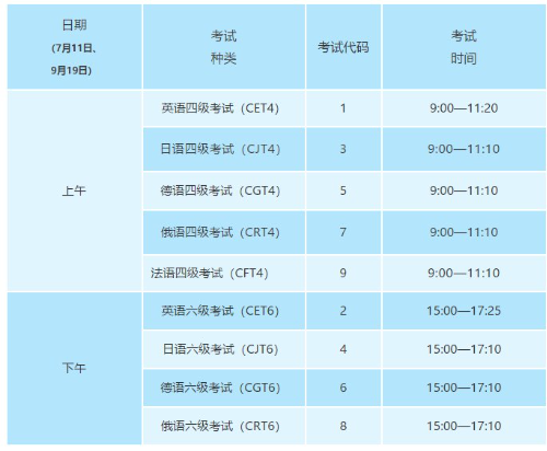 英语四六级一般多久出成绩