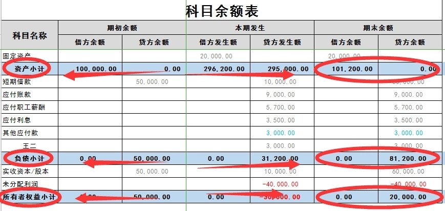 报表差一分钱怎么调平