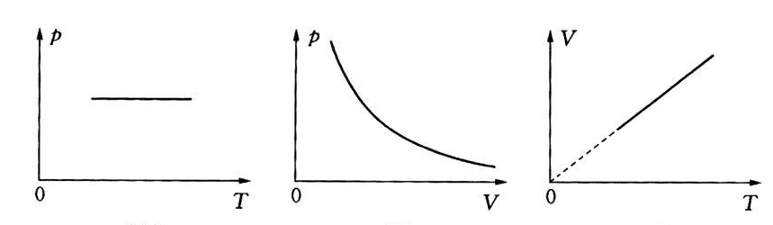 PV=nRT其中R的含义是什么