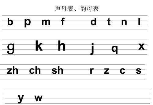 声母表23个声母表格式是什么？