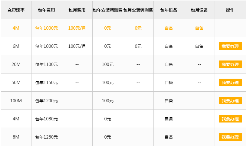 广东河源市电信有哪几种宽带套餐？