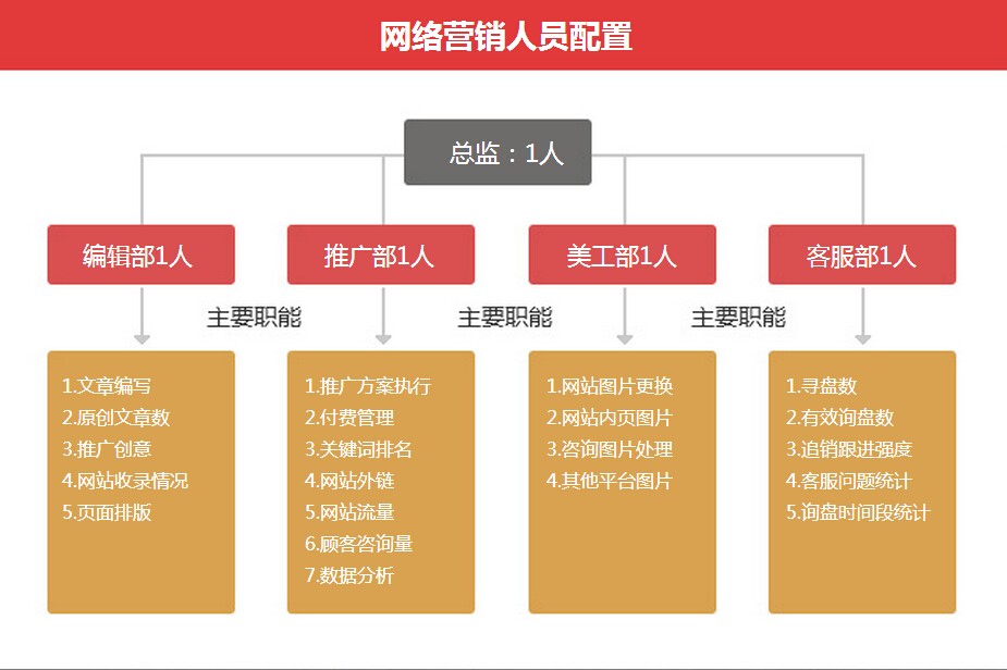 人员配备的作用和内容是什么？