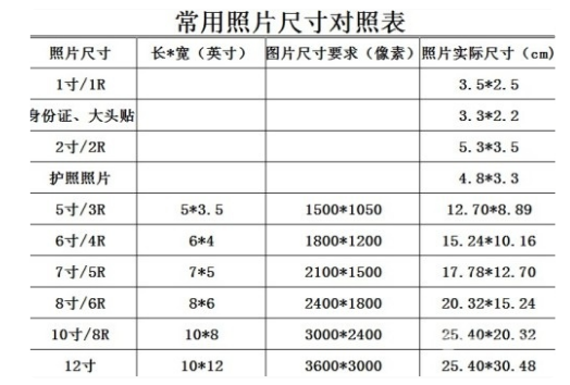 1寸是多少厘米照片长和高?