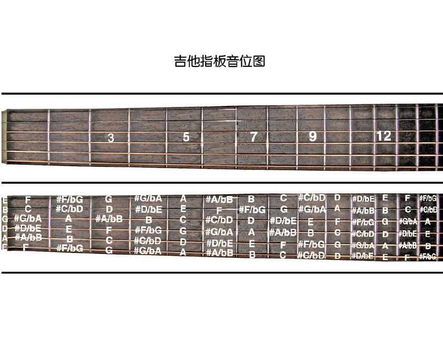 民谣吉他怎样调音