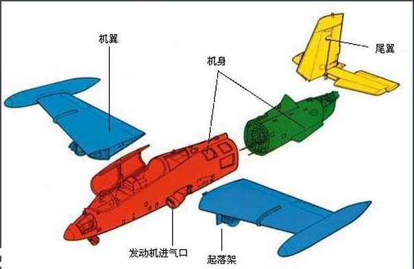 普通飞机的外形是什么样的