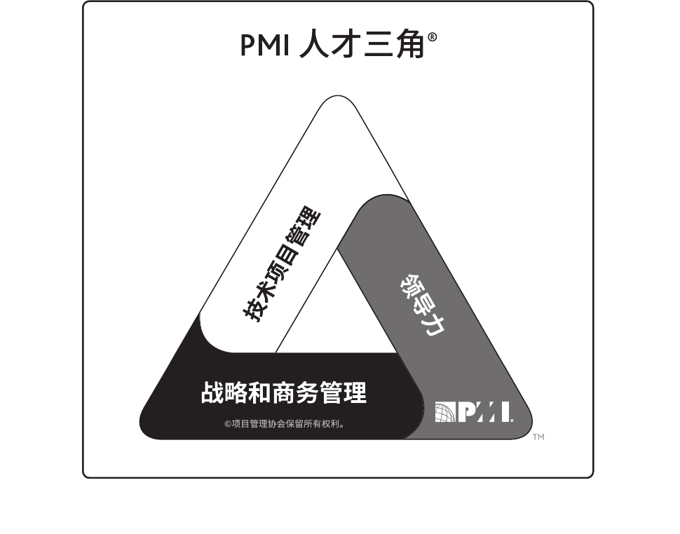 项目经理主要工作职责是什么？