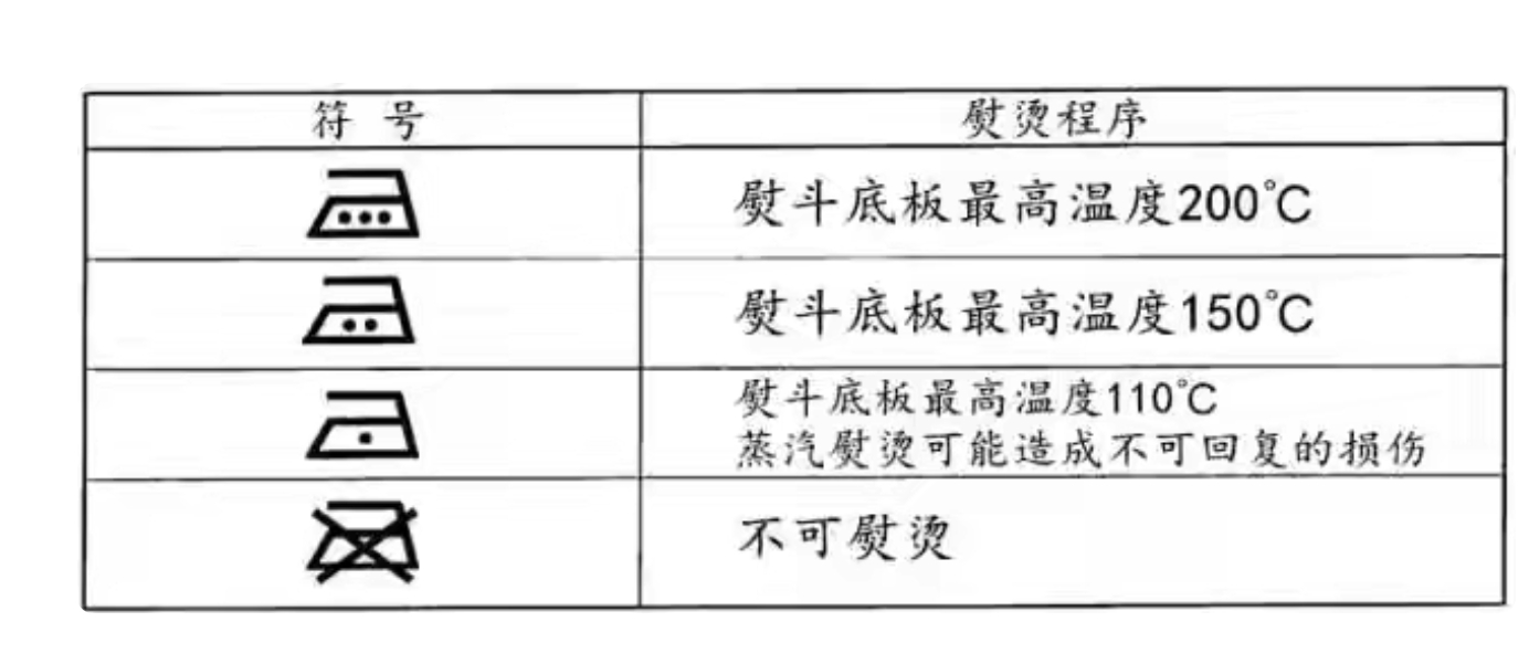 衣服上的标签图案都代表什么意思？