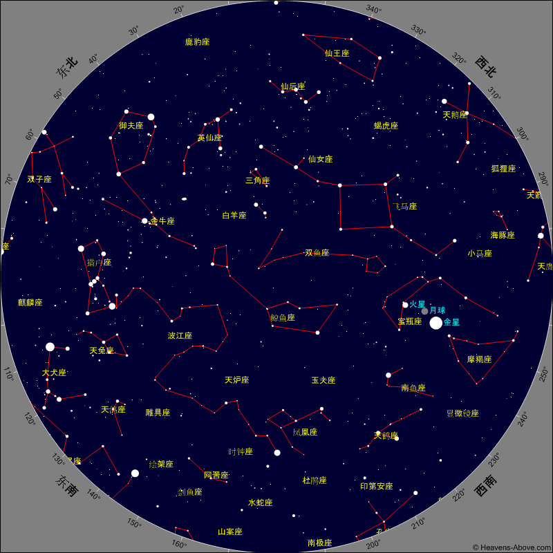 在月亮旁边的星星叫什么星