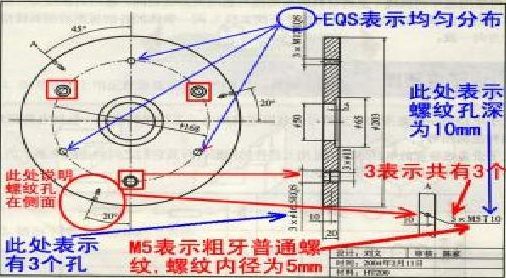 图纸中标的EQS是什么意思