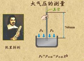 1个大气压换算kpa是多少?