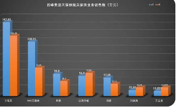 销售额的计算公式