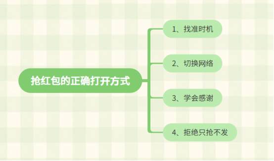 春节期间有哪些你特别喜欢的事情？