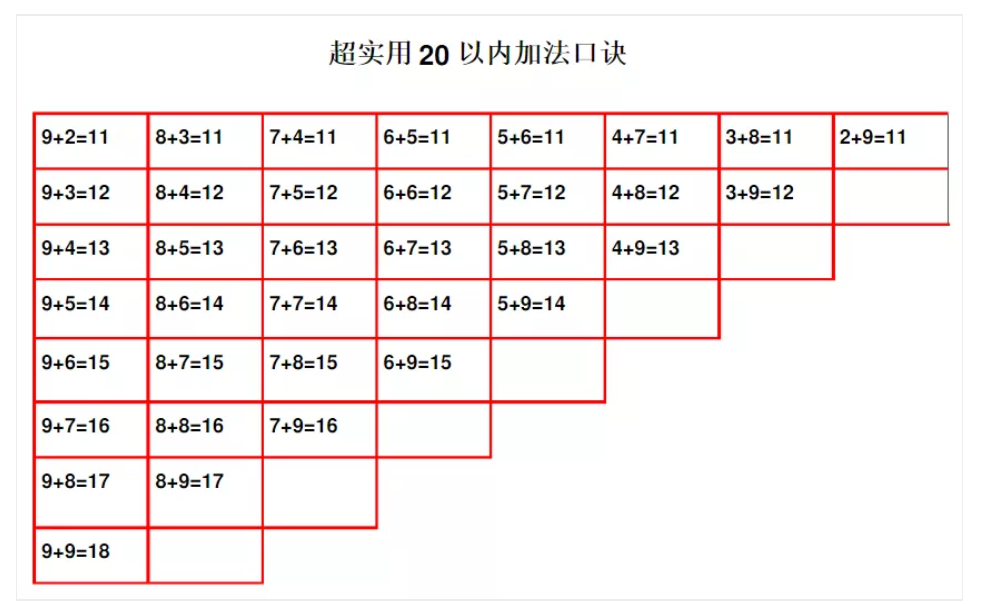 20以内加减法口诀表怎么背？