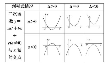 数学中的△公式是什么？