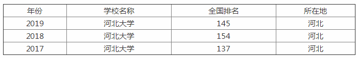 河北大学排名在全国排名？