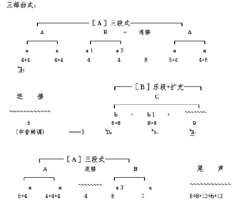 套曲的基本定义