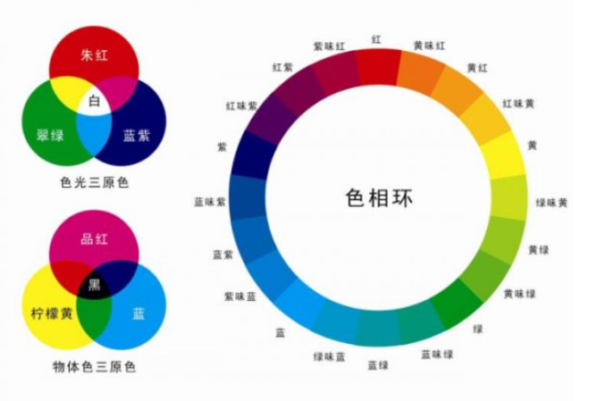 三原色24色配色表是什么？