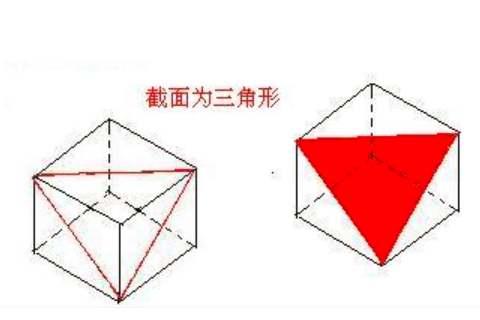 用一个平面去截一个正方体，截出的面，可能是什么形状