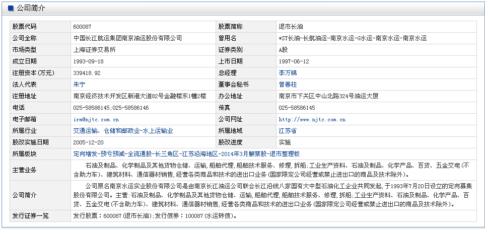 退市长油原股票全称