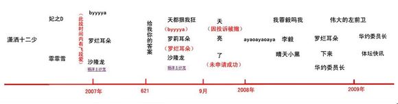 李毅吧是个什么玩意儿，为什么男朋友说自己被它毁了