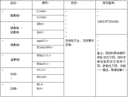 T1紫铜与T2紫铜有什么区别？