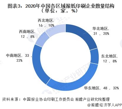 报纸印刷的发展前景