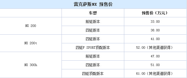 雷克萨斯nx价格表