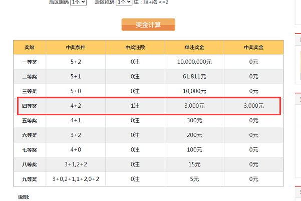 请问大乐透胆拖怎么算奖金