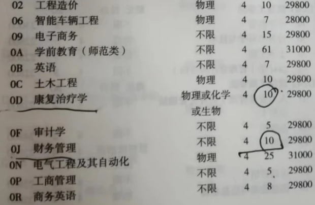 山东英才学院被网友吐槽学费贵，山东英才学院到底怎么样?