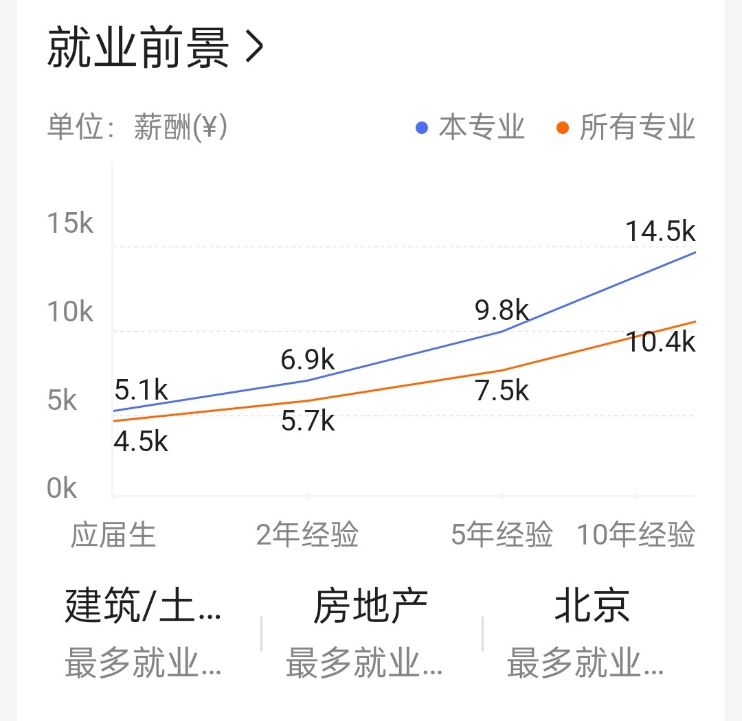 测绘工程专业怎么样