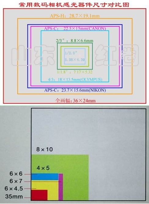 [摄影]请问 大画幅 全画幅 和中画幅 有什么区别？