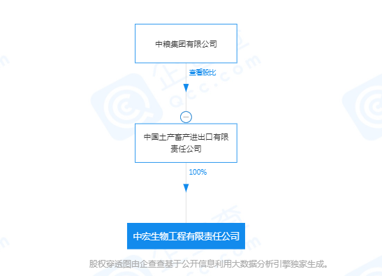 中宏生物是中粮集团的子属公司吗？