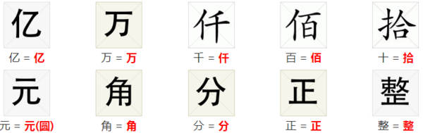 数字2万怎么写的