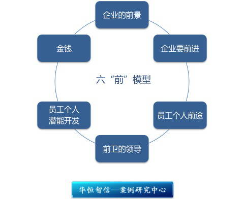 员工激励方案