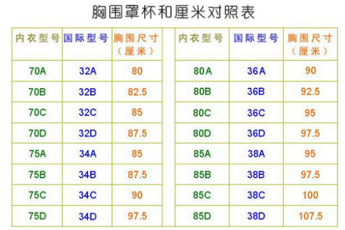 36d是什么意思啊？