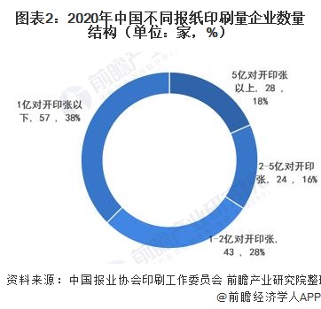 报纸印刷的发展前景