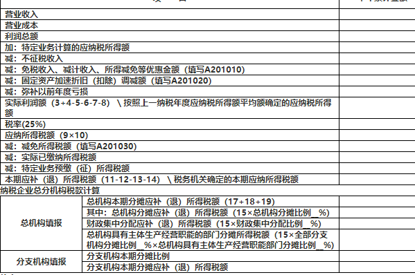 企业所得税季度申报表（A类）如何正确填写