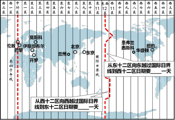 台湾岛北京有时差么？