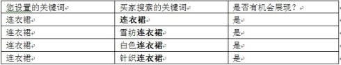 淘宝直通车 广泛匹配 中心词匹配 精确匹配 分别是什么意思？