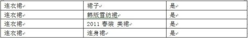 淘宝直通车 广泛匹配 中心词匹配 精确匹配 分别是什么意思？