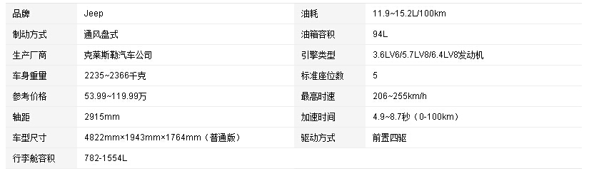 大切诺基油耗多少