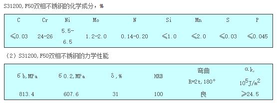 钢材F50是不是2205