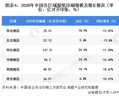 报纸印刷的发展前景