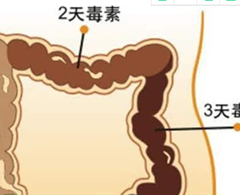 哺乳期便秘怎么办呢？