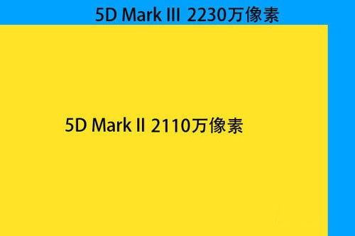 佳能5Dmark2和5Dmark3区别在那？