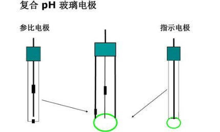 参比电极应具备什么条件 有何功用