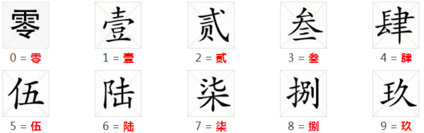 数字2万怎么写的