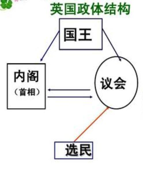 《是，首相》让哈克都忌惮的“后座议员”是什么呢？