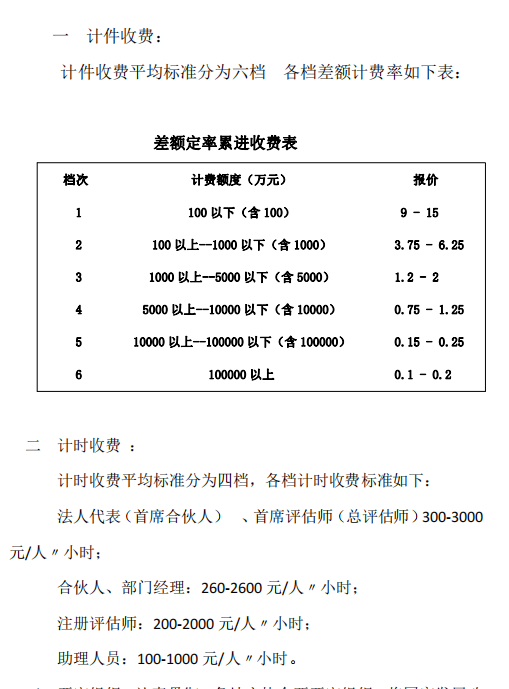 怎么做房屋评估?房屋评估如何收费?